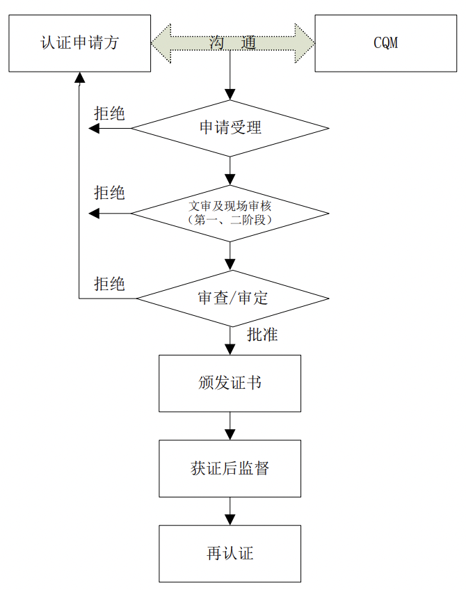 合规管理体系流程.png